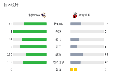 alt, div, 技术统计