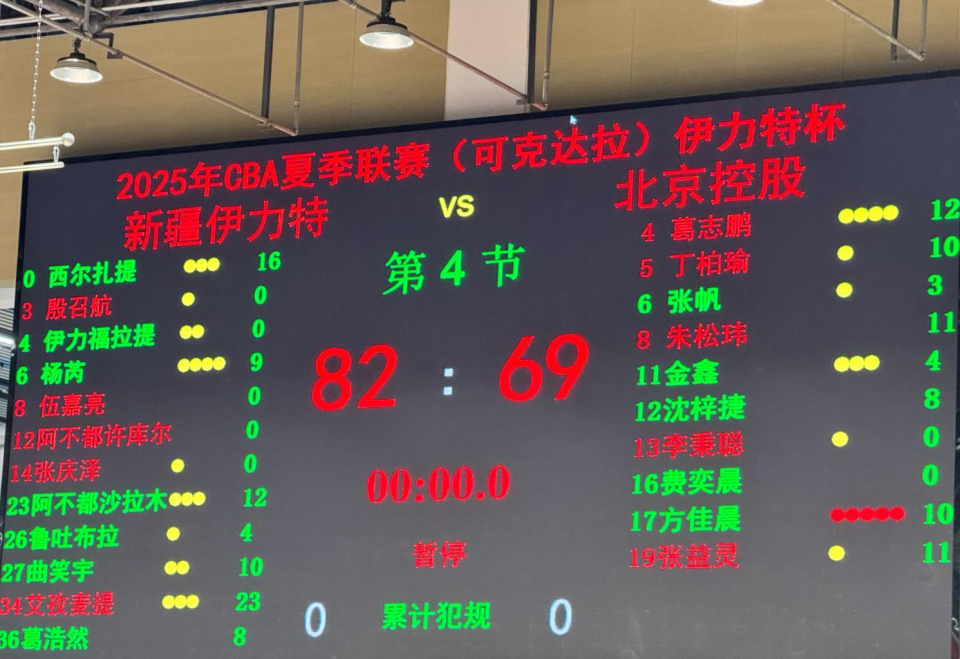 在最后阶段, 方佳晨等球, 包括沈梓捷