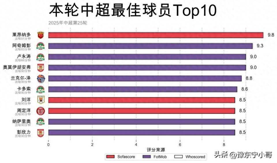 这位锋线杀 这位锋线杀
