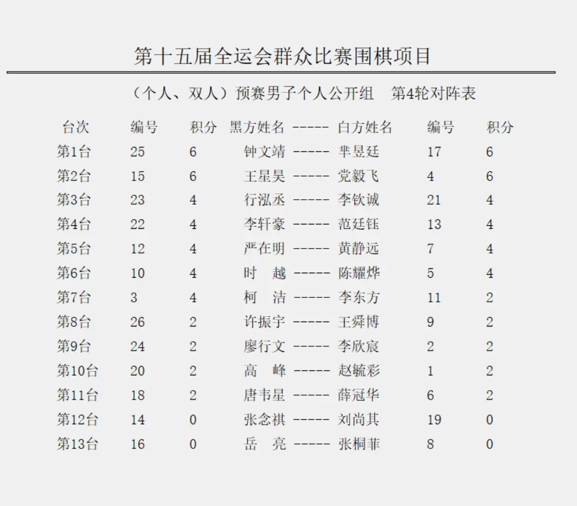 柯洁, 范廷钰的极, 余组前 柯洁, 范廷钰的极, 余组前