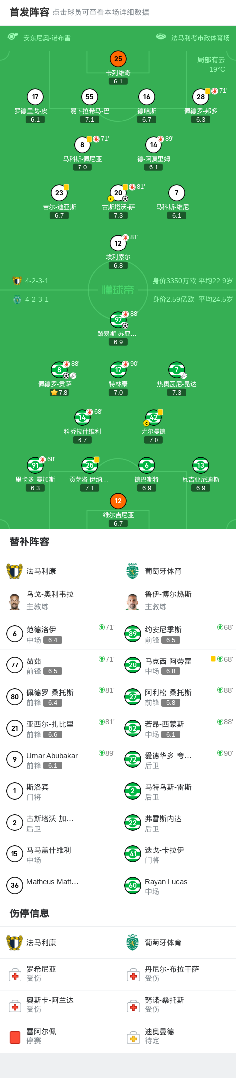 法马利康坐, 路易斯, amp