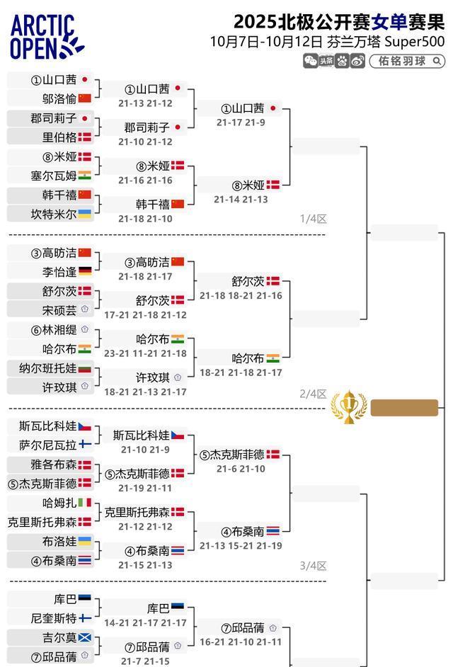 身赛, 比赛中断许