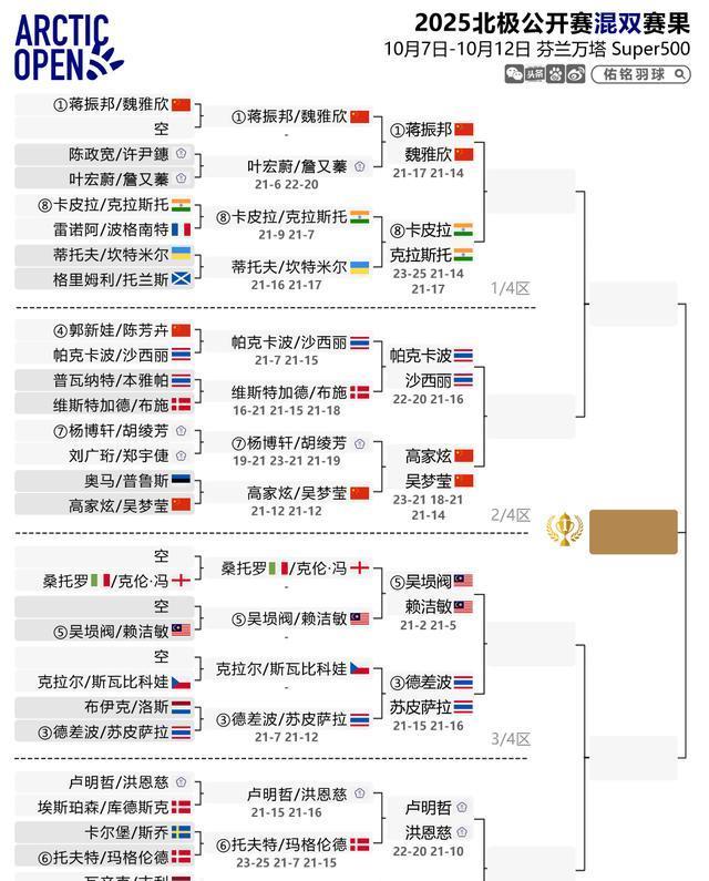 局横扫获胜, 赢得比较轻